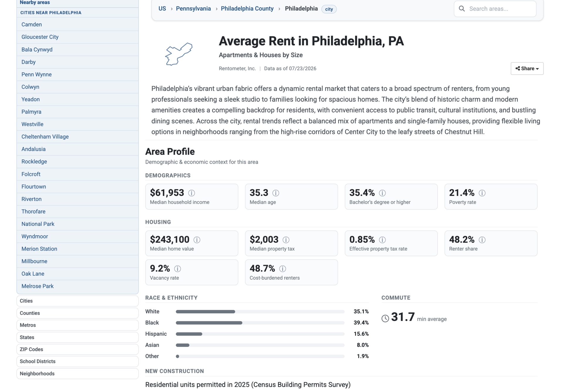 Rentometer Atlas market data