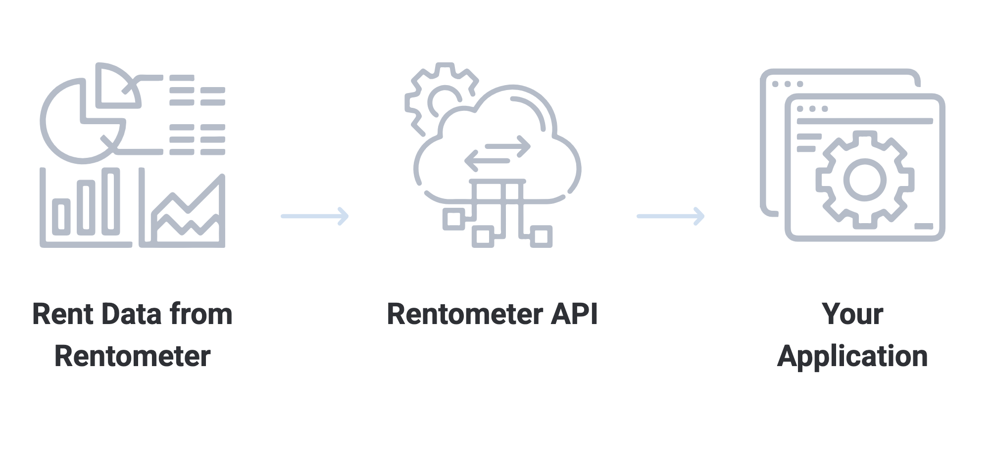 Rentometer API