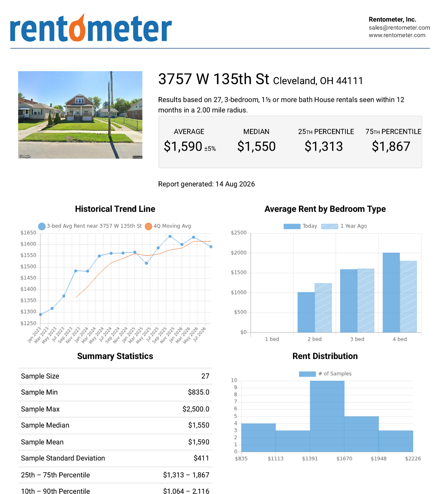Pro Report Example
